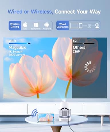 Magcubic Mini Projector with WiFi 6 and Bluetooth 5.4, Portable Projector 4K support, 5w Soundbase Speaker, Auto Vertical Keystone 180°Rotatable Smart Proyector for Movie Home Outdoor HY300Pro+ - Image 5