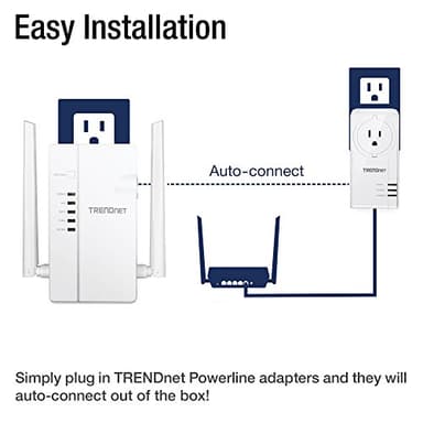 TRENDnet Wi-Fi Everywhere Powerline 1200 AV2 AC1200 Wireless Access Point, Expand Your Wireless Coverage, Built-in Concurrent Dual-Band, 3 x Gigabit Ports, MIMO, Beamforming, White, TPL-430AP - Image 7