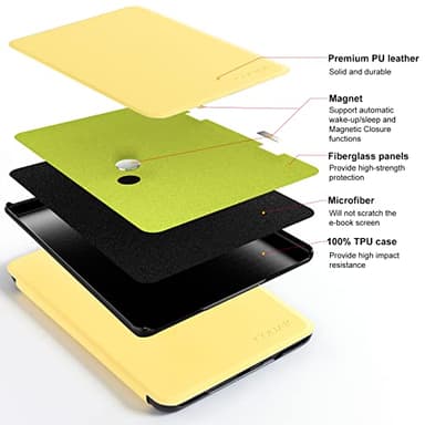 CoBak Case for All New 6 Inch E-Reader 2024 and 2022 (11 Generation) - PU Leather Smart Cover, Auto Sleep and Wake, Premium Protective Case for Kindle, Boox, Kobo - Image 6