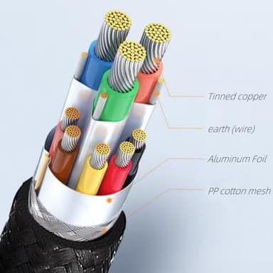 CAMKOO Ultra High Speed 8K HDMI Cable, 48Gbps, 6.6ft/2m, 4K@120Hz, 8K@60Hz, DTS:X, HDCP 2.2, Braided - Image 8