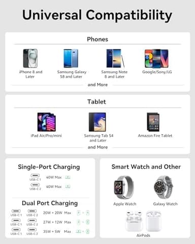 USB C Charger Block 40W, Dual Port Type C Fast Charging Block GaN+ PD Power Adapter with Foldable Plug USB C Wall Charger Cube for iPhone iPhone 17/17 Air/16/16 Pro/16 Plus/16 Pro Max/15, Samsung - Image 7