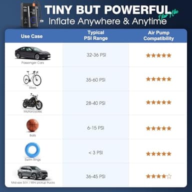OlarHike Tire Inflator Portable Air Compressor, Smart Dual Hose System, 160PSI Auto Air Pump for Car Tires, Bike,Bicycle, Motorcycles,Electric Pump with LED Light & Digital Pressure Gauge - Image 7