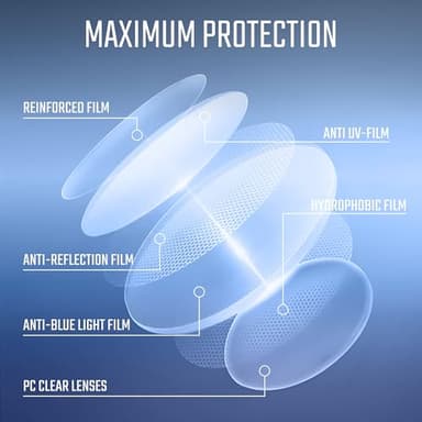 Titan Ultimate Blue Light Blocking Computer Glasses – Screen Protection & Night Driving Eyewear with UV400 & Anti‑Glare - Image 6