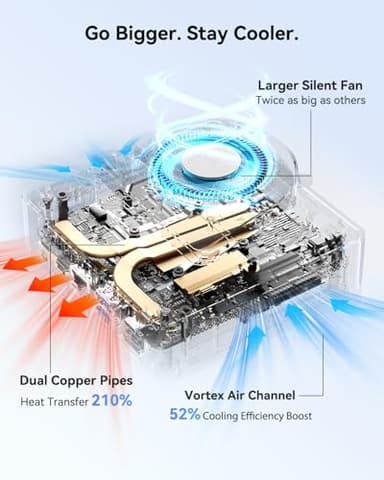 GEEKOM [High-Speed DDR5] Air12 Mini PC | 13th Gen Intel N150 | 16GB DDR5 | 512GB NVMe SSD | 8K@120Hz Triple Display | HDMI 2.0+DP 1.4 | 6 X USB | SD 4.0 Slot | Big Fan | VESA Home/Office/Edu - Image 7