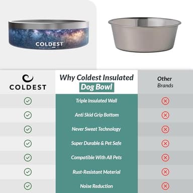Coldest Dog Bowl - Anti Rust Metal, Non Slip, 3 Layers Insulated Stainless Steel Dog Bowls - Spill Proof & Heavy Duty - Water Bowl for Dogs, Cats & Pets, Dish Washer Safe (42 oz, Into The Beyond) - Image 8
