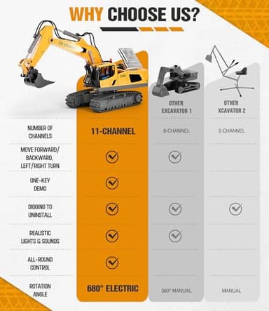 Remote Control Excavator Construction Toys for Boys, 2×1200mAh RC Construction Truck with Metal Shovel & Light, 11CH Excavator Toys for Boys 3-5 4-7 8-12 Year Old Kids Christmas Birthday Gift,120+Mins - Image 4