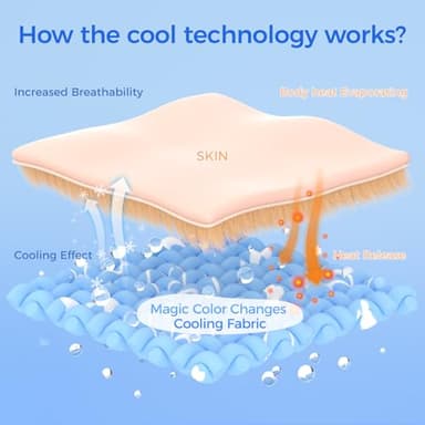 Rywell Upgrade Self-Cooling Mat for Dogs Extra Large, 44'' x 32'' - Endothermic Color Changing Arc-Chill Cooling Fiber - Washable Non-Toxic Summer Pet Outdoor Bed, Non-Slip&Foldable - Image 4