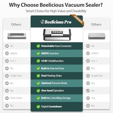 Precision Vacuum Sealer Machine Pro, 2X Seal & 130W Pump Powerful Vacuum Sealer for Food,10-in-1 Functions with Handle Design, Built-in Cutter&Bags Storage&Hose, 2 Bags Rolls, Stainless Steel - Image 2