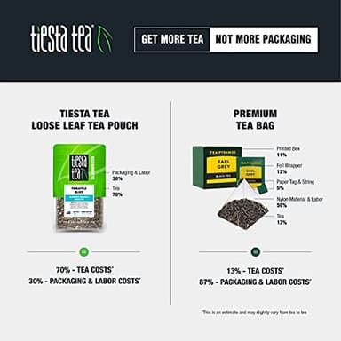 Tiesta Tea - Aromatic Lemon Matcha Green Tea - Tasmanian Herbs & Matcha, Premium Loose Leaf Tea Blend, No-Brewing, Boost Metabolism, Refreshing Blend, Resealable Pouch, Hot & Iced 2.2oz - 20-25 cups - Image 6