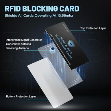 ZGAGFZ 6PCS RFID Blocking Cards Premium Contactless NFC Debit Credit Card Passport Protector Blocker Set for Men & Women, Smart Slim Design Perfectly fits in Wallet and Purse - Image 2