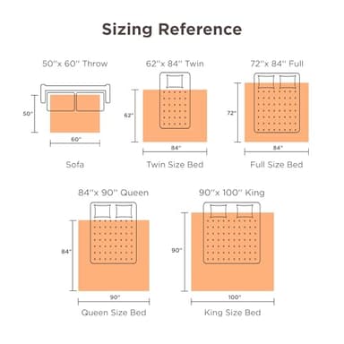 Bedsure Heated Blanket Throw Blanket - Fast Heating Electric Blanket, GentleSoft Flannel Heated Throw with 4 Time Settings, 6 Heating Settings, Warm Gifts for Grandma (50x60 inches, Grey) - Image 9