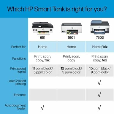 HP Smart -Tank Plus 651 Wireless All-in-One Ink -Tank Printer, up to 2 Years of Ink in Bottles, Auto Document Feeder, Mobile Print, Scan, Copy,, Fax, Works with Alexa (7XV38A) - Image 7