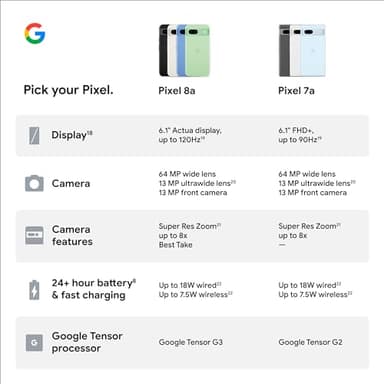 Google Pixel 8a - Unlocked Android Phone with Google AI, Advanced Pixel Camera and 24-Hour Battery - Aloe - 128 GB - Image 11