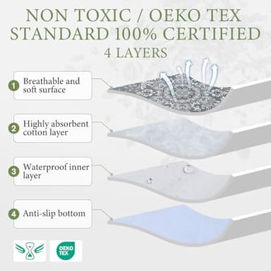 Homimp Washable Pee Pads for Dogs, 2 Pack Reusable Puppy Pads Waterproof, Absorbent and Leakproof Dog Pee Pads, Non Slip Puppy Training Pads, Pet Mat for Floor, Crate, Couch, Whelping,Grey, 36"x41" - Image 3