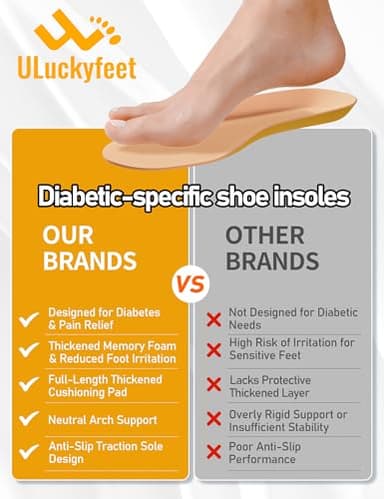 Diabetic Insoles for Men & Women-Soft Therapeutic Insoles,Suitable for Foot Cushioning, Reducing Friction, and All-Day Comfort Best Shoe Inserts for Neuropathy，Comfort Memory Foam Insole-S - Image 6