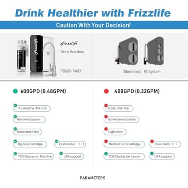 Frizzlife Reverse Osmosis Water Filter - Alkaline Mineral pH+, 600 GPD High Flow, Tankless RO Reverse Osmosis System, Under Sink, Reduce TDS, Compact, 2:1 Drain Ratio, PD600-TAM3 - Image 3