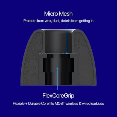 AirFoams Pro Universal Memory Foam Ear Tips with Silicone Shield Patented for Sony WF-1000XM5, WF-1000XM4, Powerbeats Pro 2, Beat Fit Pro, Beats Studio Buds Plus, Beats Flex. Replacement. (SML) - Image 7