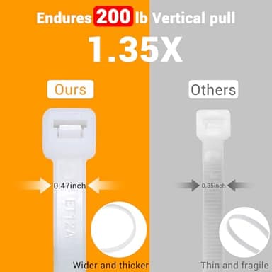 No Drill Furniture Anchors Adhesive (10 Packs) for Baby Proofing, Adjustable Anti-Tip Furniture Wall Safety Straps for Child, Keep Toddlers & Pets Safe from Falling Furniture Like Dresser & Bookshelf - Image 5