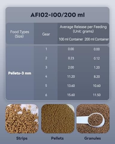 Pawfly Automatic Fish Feeder for Aquarium - Auto Vacation Timer Fish Food Dispenser for Pellets, Flakes & Strips, 100/200 ml Adjustable, Battery Operated (Battery Not Included) - Image 2