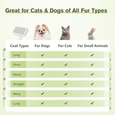 Pecute Self-Cleaning Slicker Brush for Dogs, Cats, Lightweight Dog Brush for Shedding Massaging Grooming, Cat Brush Gently Removes Loose Fur Undercoat for Small Dogs Cats Rabbits of All Hair Types - Image 2