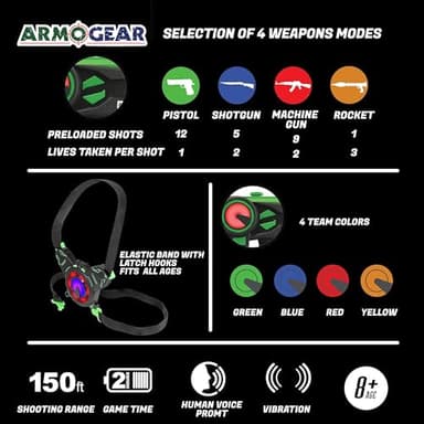 ArmoGear Set of 4 Laser Tag Guns with Vests - Laser Tag Set for Kids and Adults - Toy Guns with 150 ft Range, Night Vision, Invisibility Mode - Battery Operated - Multiplayer Outdoor Game for Ages 8+ - Image 6