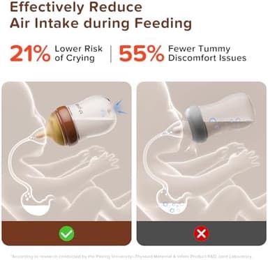 Thyseed PPSU Natural Anti-Colic Baby Bottles | Newborn Breast Like Nursing Bottle for Breastfed Babies with Nipple(0-1 Months),5oz,1pack - Image 7