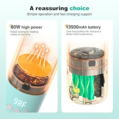 YIGU Portable Bottle Warmer 13500mAh Battery, 80W Fast Heating of Breast Milk and Formula, 12 oz Large Capacity, with 18W Fast Charging Adapter, Precise Temperature Control, Leak-Proof - Image 2