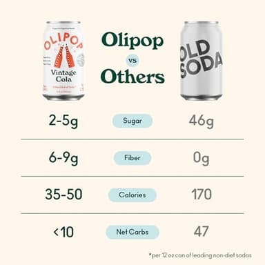 OLIPOP Prebiotic Soda Pop, Vintage Cola, Pantry Pack Packed with Prebiotics, Fiber, and Botanicals, Gluten Free, Vegan, GMO Free, 12oz (12-Cans) - Image 5