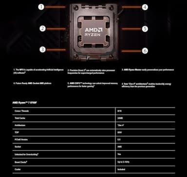 suevery Pre Built Gaming PC AMD Ryzen7 8700F(8Core 16Threads Up to 5.0G) 32G DDR5 Nvme 1TB SSD RTX 4060 8G WiFi 6 Desktop Computers White - Image 8