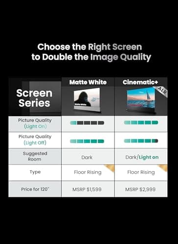 AWOL VISION 120" Motorized Rising Matte White Projector Screen for Long Short Ultra Short Throw Projector, Floor Stand Indoor Outdoor Theater Screen, 170°+ Viewable 4K/8K Ultra HD MW-F220 - Image 2