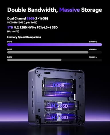 KAMRUI AM21 Mini Gaming PC, Mini PC AMD Ryzen R7 8745HS（Max 4.9GHz 8C/16T Zen4 Micro Desktop Computers 32GB DDR5 1TB SSD, Mini Computer Support WiFi 6, BT5.2, Triple Display 4K@60Hz for Office Home - Image 6