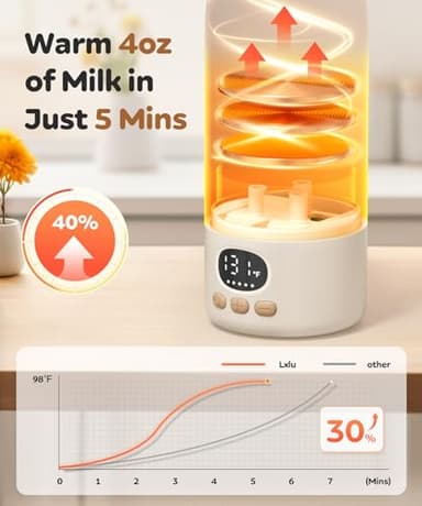 Lxlu Portable Bottle Warmer for Travel, 17 Ounces Milk Warmer for Baby Breastmilk with Fast Heating & Precise Temp Control, Bottle Warmer for Car, Outdoors - Image 3