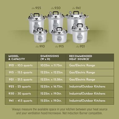 All American 21-1/2-Quart Pressure Cooker Canner - Image 4