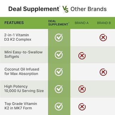 DEAL SUPPLEMENT Vitamin D3 10,000 IU + K2 MK7 200mcg Softgels, 250 Count | 2-in-1 Complex with Virgin Coconut Oil | Supports Heart, Bone, Teeth & Immune Health | Easy to Swallow - Image 8