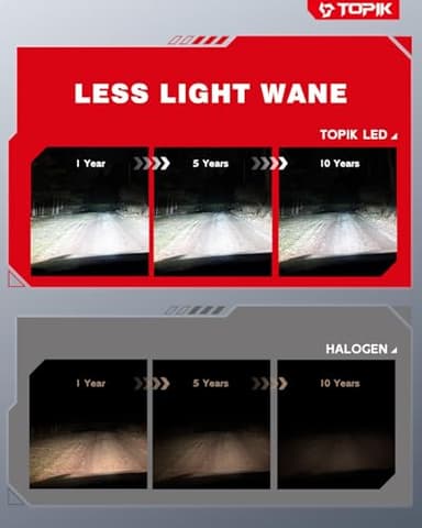 TOPIK H11 LED Bulbs, 32,000LM 800% Brighter 6500K Cool White, Anti-Flicker, 50,000Hrs Lifespan, H8/H9 LED Light Compatible with Cars Trucks SUVs, Pack of 2 - Image 7