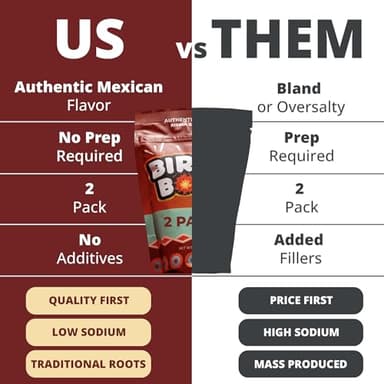 CHILEMOY Birria Balls VALUE-PACK | Authentic Mexican Seasoning | Birria Ball Bomb for Tacos, Stews, Quesabirrias, Nachos, Burritos | Spice Mix for Slow & Pressure Cookers and Stove Top - Image 2