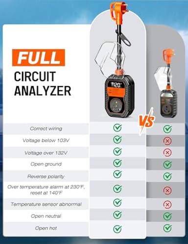 TOWTAMER 15,000J RV Surge Protector 30 Amp with LED Display, 30 Amp RV Surge Protector with Voltage Monitoring, Clear Error Codes, Comprehensive Detection, IP68 Waterproof Cover - Image 3