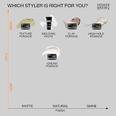 Redken Brews Cream Pomade For Men - Provides Medium Hold With Natural and Smooth Finish With Low Shine, For All Hair Types - Image 7