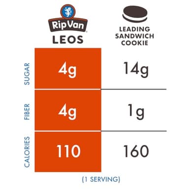 Rip Van LEOs - Golden Vanilla Sandwich Cookies - Low Sugar Snack Cookies - Low Carb Snack - Diabetic Snacks - 40 Low Sugar Cookies (10 Packs of 1.69oz) - Image 5