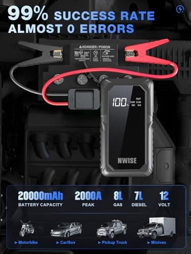 NWISE Car Jump Starter, 2000A Peak 20000mAh Portable Battery Starter with Smart Safety Jumper Clamps,12V Jump Boxes with Dual USB Quick Charge 3.0, LED Light - Image 2