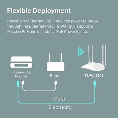 TP-Link AC1200 Wireless Gigabit Access Point Desktop Wi-Fi Bridge MU-MIMO & Beamforming Supports Multi-SSID/Client/Range Extender Mode 4 Fixed Antennas Passive PoE Powered (TL-WA1201) - Image 5