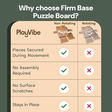 PlayVibe 1500 Piece Puzzle Board with Drawers and Cover - Jigsaw Solve Station - Portable Puzzle Table with Drawers, Tray & Accessories - Raised Edges to Prevent Slipping - Image 6