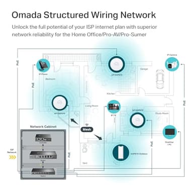 TP-Link EAP670 V2 Omada WiFi 6 Ultra- Slim AX5400 Wireless 2.5G Ceiling Mount Access Point Support Mesh, OFDMA, Seamless Roaming, HE160 & MU-MIMO SDN Integrated Cloud Access & Omada App PoE+ - Image 8