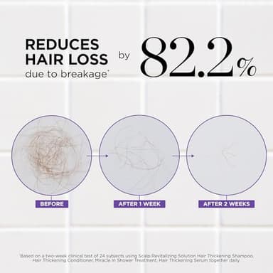 Dr. Groot Hair Thickening Conditioner For Hair loss, Thinning Hair, Korean Hair Care, Biotin Scalp Treatment, Clinically Tested, Thicker Hair, Reduces Oil - Image 3