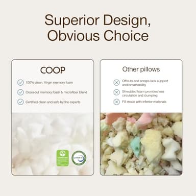 Coop Home Goods Original Adjustable Pillow, King Size Bed Pillows for Sleeping, Cross Cut Memory Foam Pillows - Medium Firm Back, Stomach and Side Sleeper Pillow, CertiPUR-US/GREENGUARD Gold - Image 7