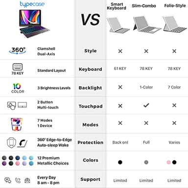 typecase Touch for iPad 9th Generation Case with Keyboard (10.2", 2021),Multi-touch Trackpad,10 Color Backlight, 360° Rotatable, Thin & Light for 8th Gen (2020),7th Gen (2019), Air 3,Pro 10.5 (Black). - Image 7