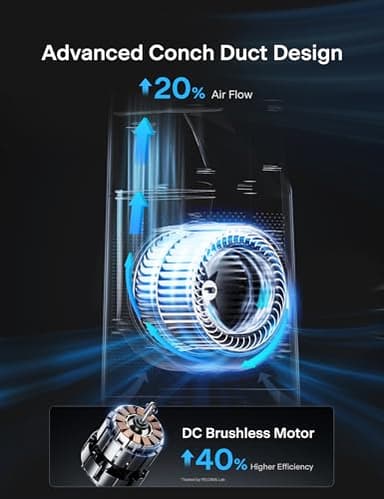 PELONIS 40" Bladeless Tower Fan with Powerful Airflow, Ultra-Quiet DC Motor (22 dB), 6 Speeds, 4 Modes, Remote Control, 7-Hour Timer, 90° Oscillation, Safe Design for Bedroom, Home, Office - Image 10