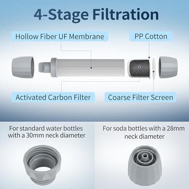 Yuclet 4 Pack Water Filter Straw, Portable Personal Water Filtration System, Water Purifier Survival, Emergency Preparedness for Camping Hiking Drinking Travel Hunting and Family Outing - Image 6