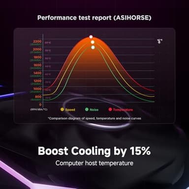 AsiaHorse Nyota Ultra 120mm PC Case Fan - Space-Inspired Design (Infinity Mirror + RGB Ring), 9 Blades 58.5 CFM, Modular Build, Ultra-Quiet Silicone Pads, PWM Control-Quiet Hydro Bearing - Image 8