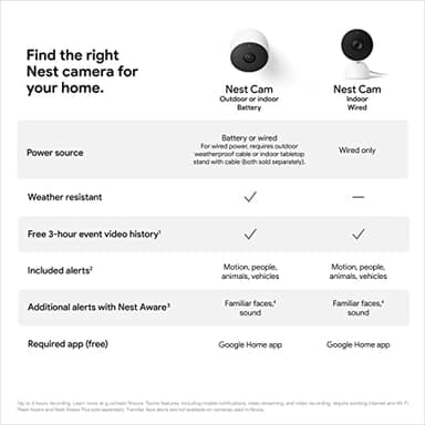 Google Nest Security Cam (Wired) - 2nd Generation - Linen, 1080p, Motion Only - Image 12